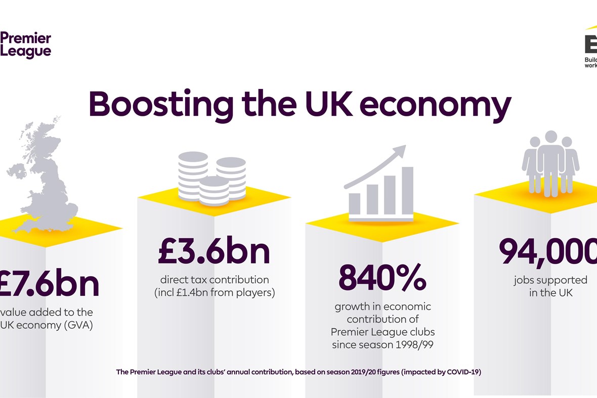 Economic benefits of Premier League confirmed by report